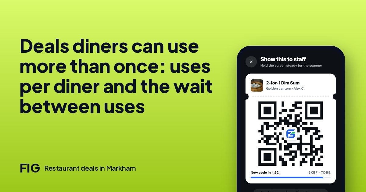Deals diners can use more than once: uses per diner and the wait between uses