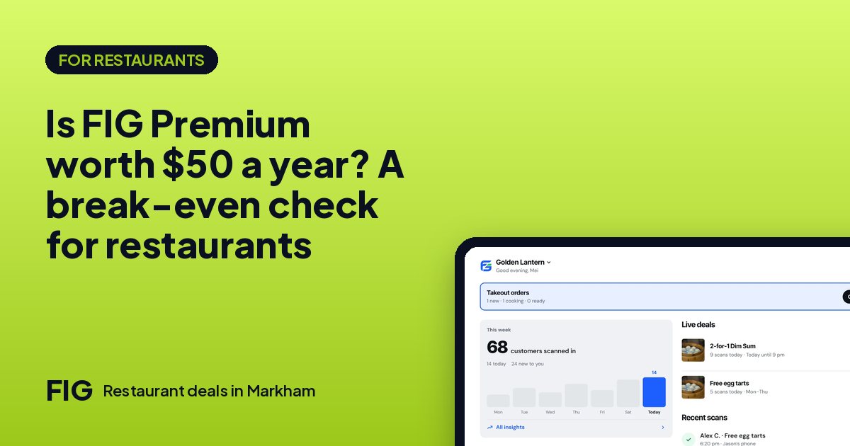 Is FIG Premium worth $50 a year? A break-even check for restaurants