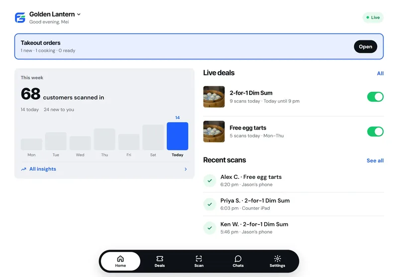 FIG business dashboard